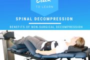 Non Surgical Decompression